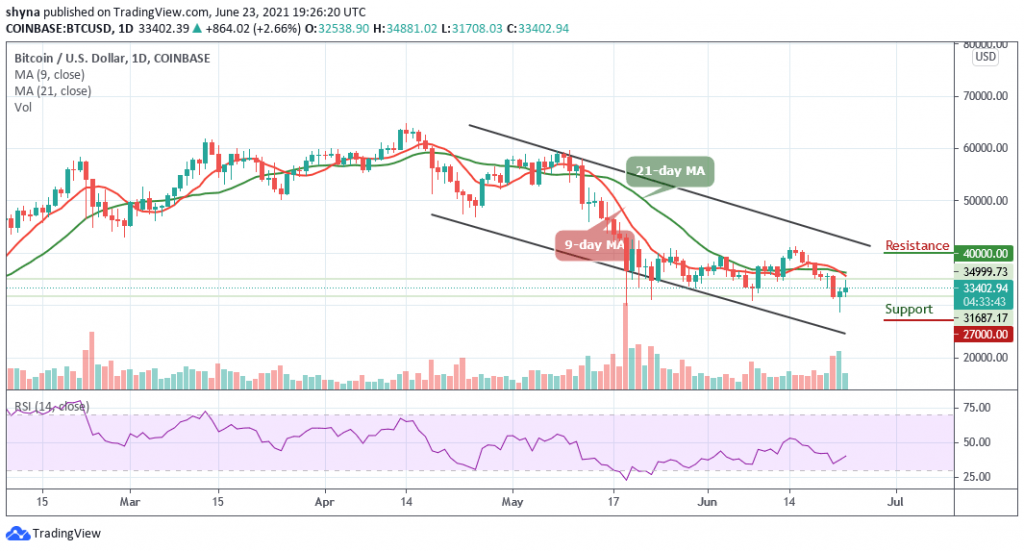 Bitcoin Price Prediction: BTC/USD Retests $34,800 High