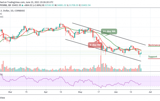 Bitcoin Price Prediction: BTC/USD Retests $34,800 High