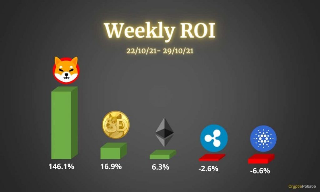 Ethereum, Cardano, Ripple, Shiba, and Doge