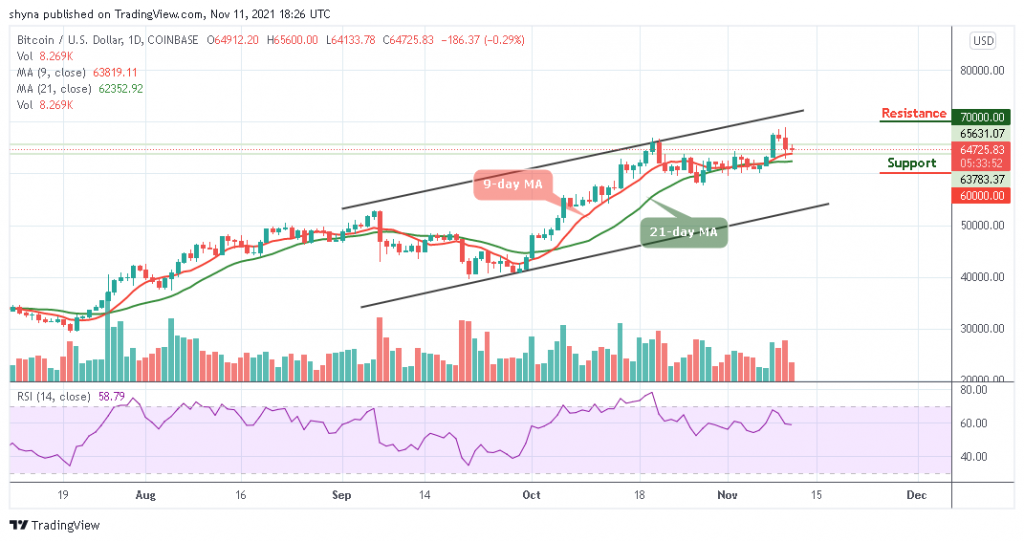 Bitcoin Price Prediction