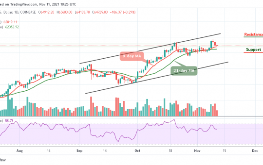 Bitcoin Price Prediction