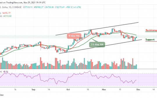 Bitcoin Price Prediction