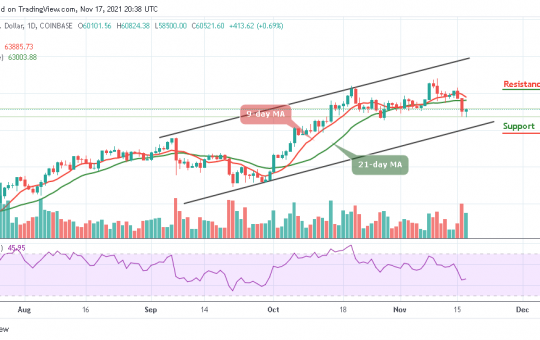 Bitcoin Price Prediction