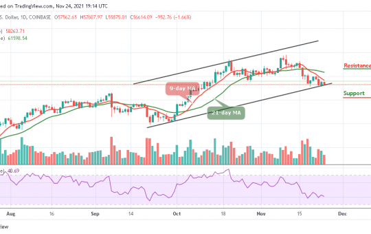 Bitcoin Price Prediction