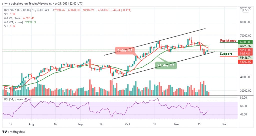 Bitcoin Price Prediction