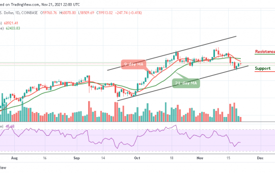 Bitcoin Price Prediction