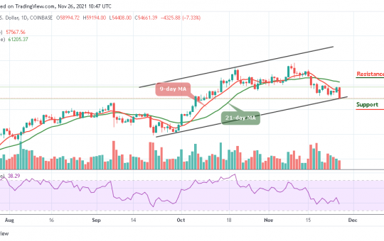 Bitcoin Price Prediction