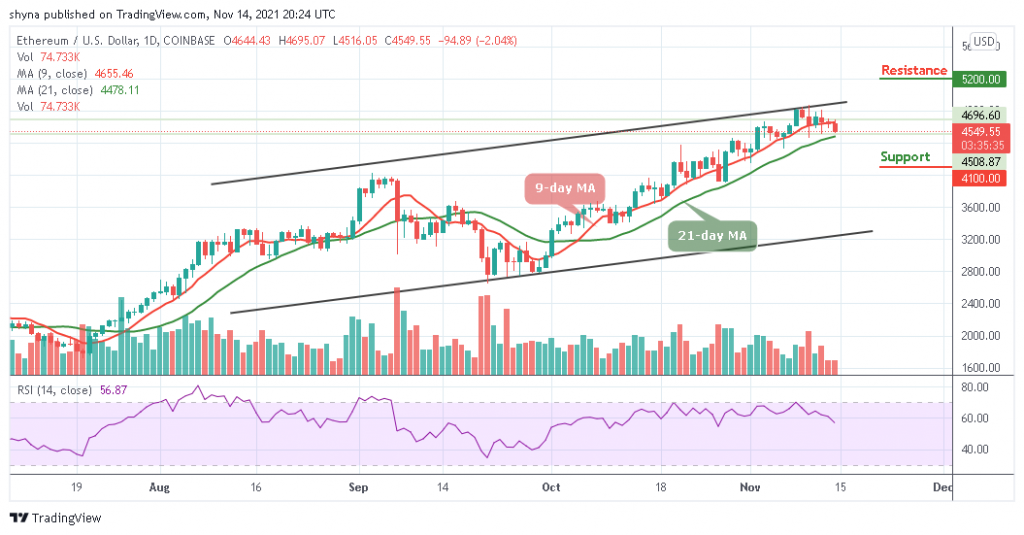 Ethereum Price Prediction