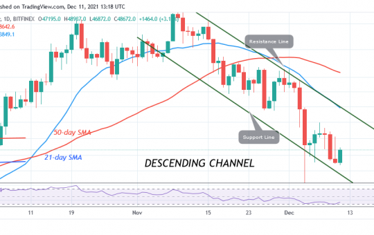 Bitcoin (BTC) Price Prediction: BTC/USD Is Range Bound as Bitcoin Consolidates above $47k