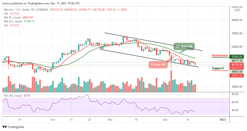 Bitcoin Price Prediction