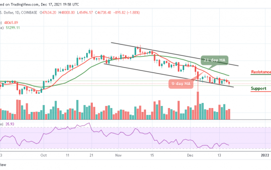 Bitcoin Price Prediction