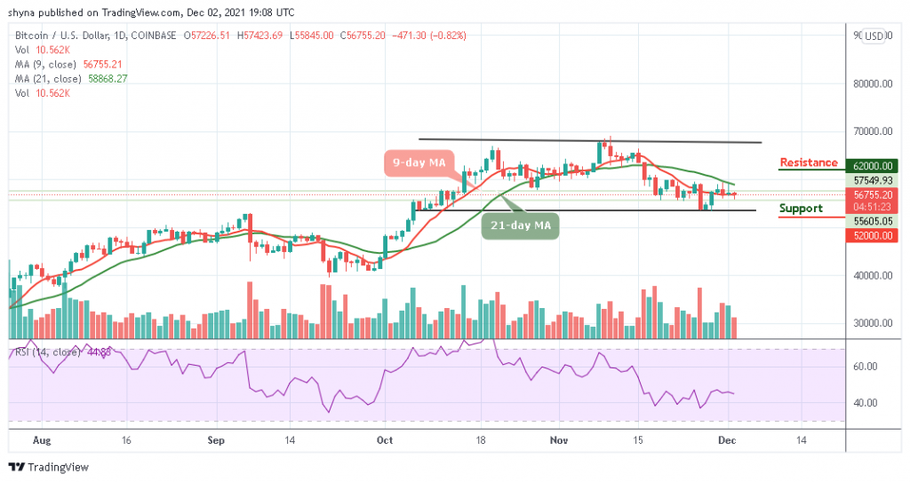 Bitcoin Price Prediction