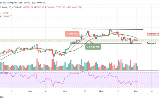 Bitcoin Price Prediction