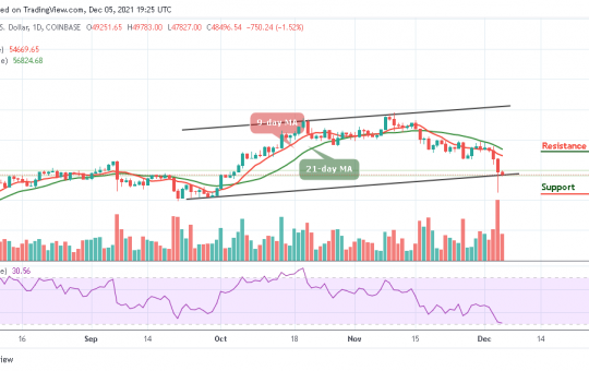 Bitcoin Price Prediction