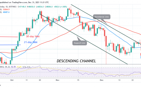 Bitcoin (BTC) Price Prediction: BTC/USD Faces Selling at Minor Rallies, a Breakdown Is Imminent