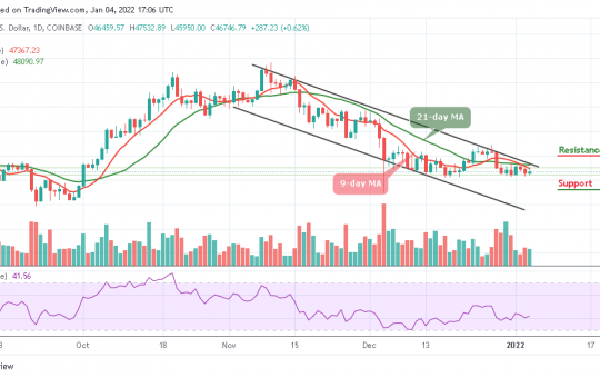 Bitcoin Price Prediction