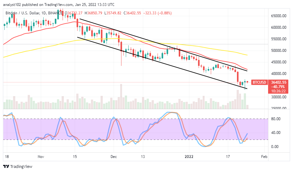 Bitcoin (BTC/USD) Market Declines, Holding Below $37,500