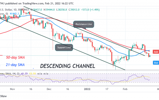 Bitcoin (BTC) Price Prediction: BTC/USD Fails to Reclaim $40K as Bitcoin Risks Decline below $37K