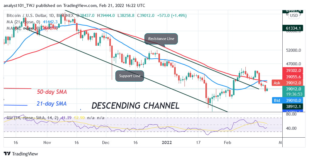 Bitcoin (BTC) Price Prediction: BTC/USD Fails to Reclaim $40K as Bitcoin Risks Decline below $37K