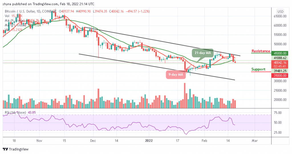 Bitcoin Price Prediction