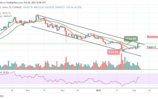 Bitcoin Price Prediction