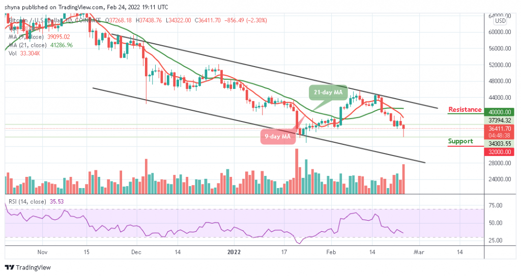 Bitcoin Price Prediction