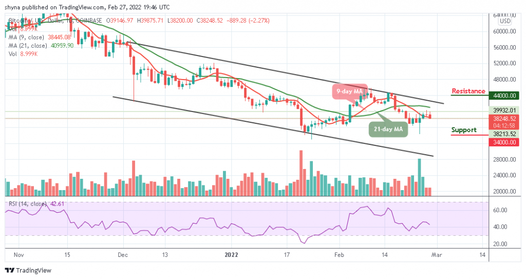 Bitcoin Price Prediction