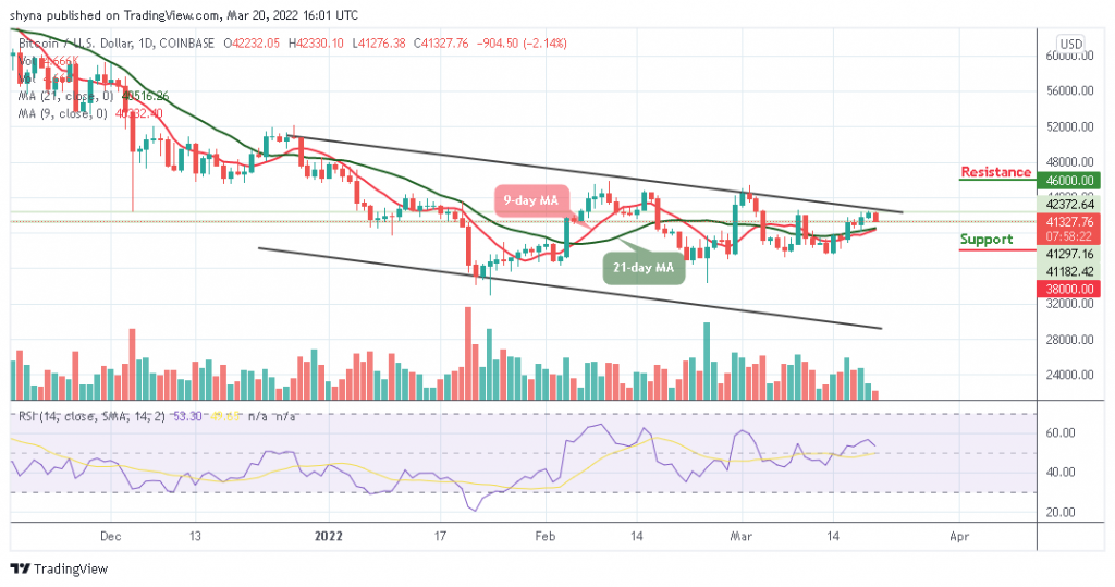 Bitcoin Price Prediction