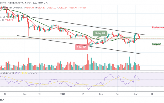 Bitcoin Price Prediction