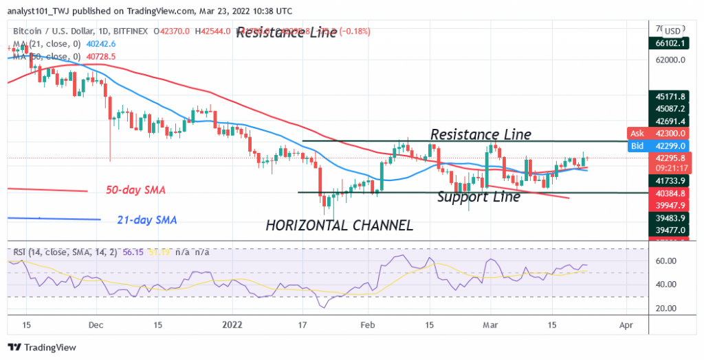 Bitcoin (BTC) Price Prediction: BTC/USD Remains Stable as Bitcoin Slumps above $42K