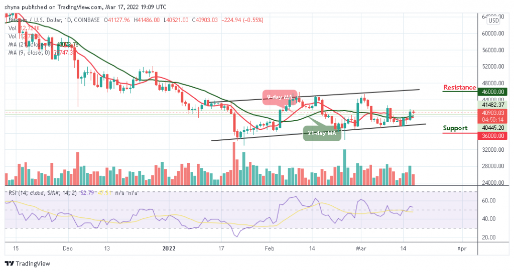 Bitcoin Price Prediction