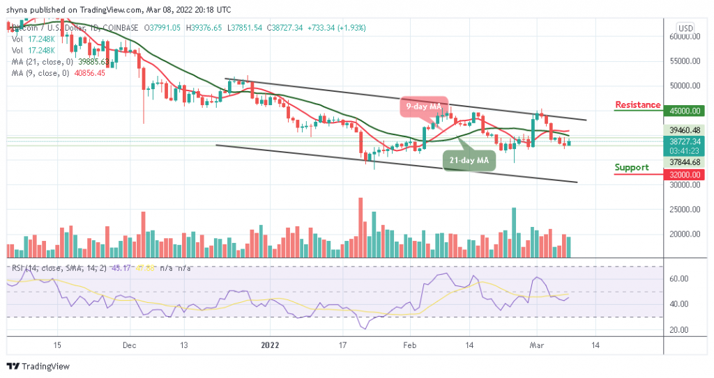 Bitcoin Price Prediction