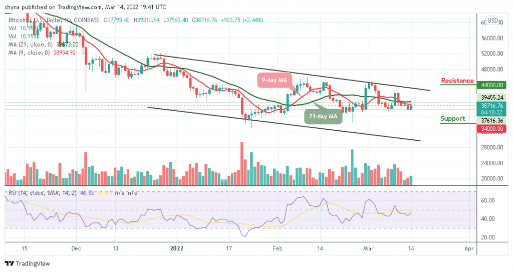 Bitcoin Price Prediction