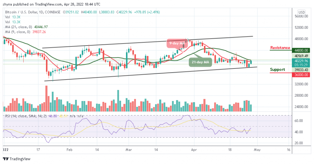 Bitcoin Price Prediction