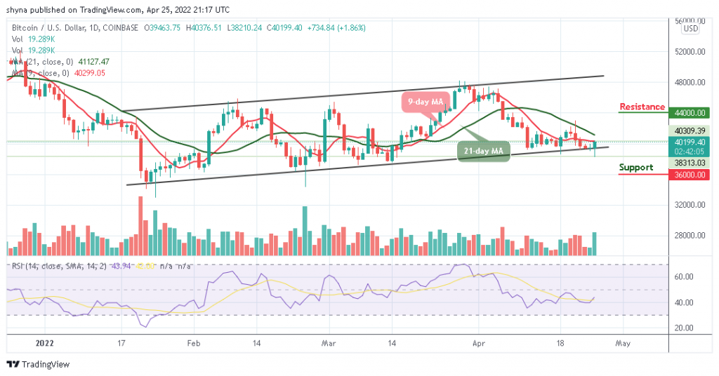 Bitcoin Price Prediction