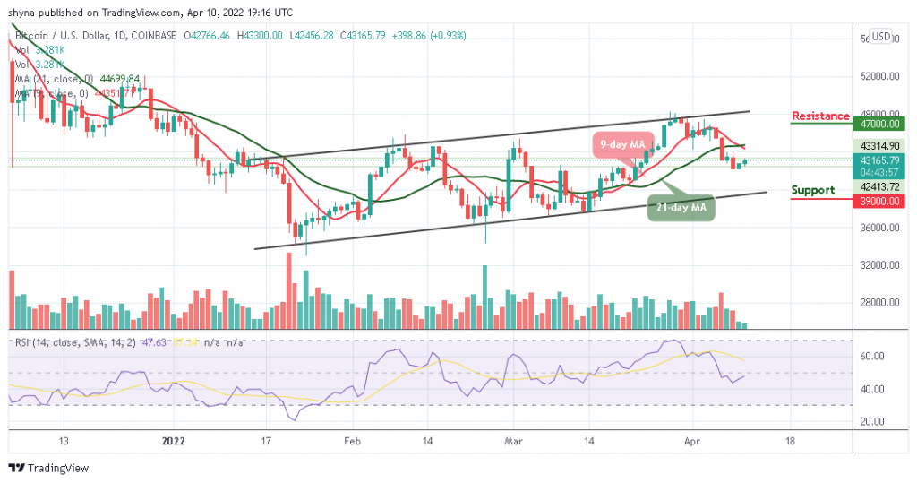 Bitcoin Price Prediction