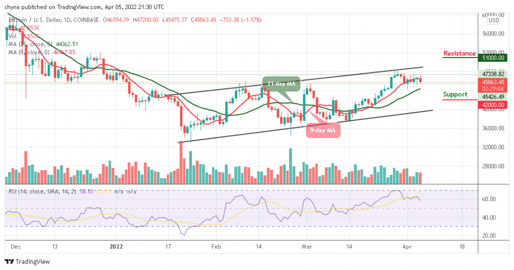 Bitcoin Price Prediction