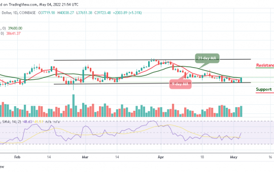 Bitcoin Price Prediction