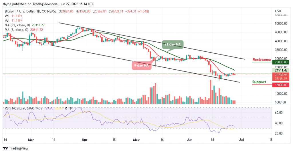 Bitcoin Price Prediction