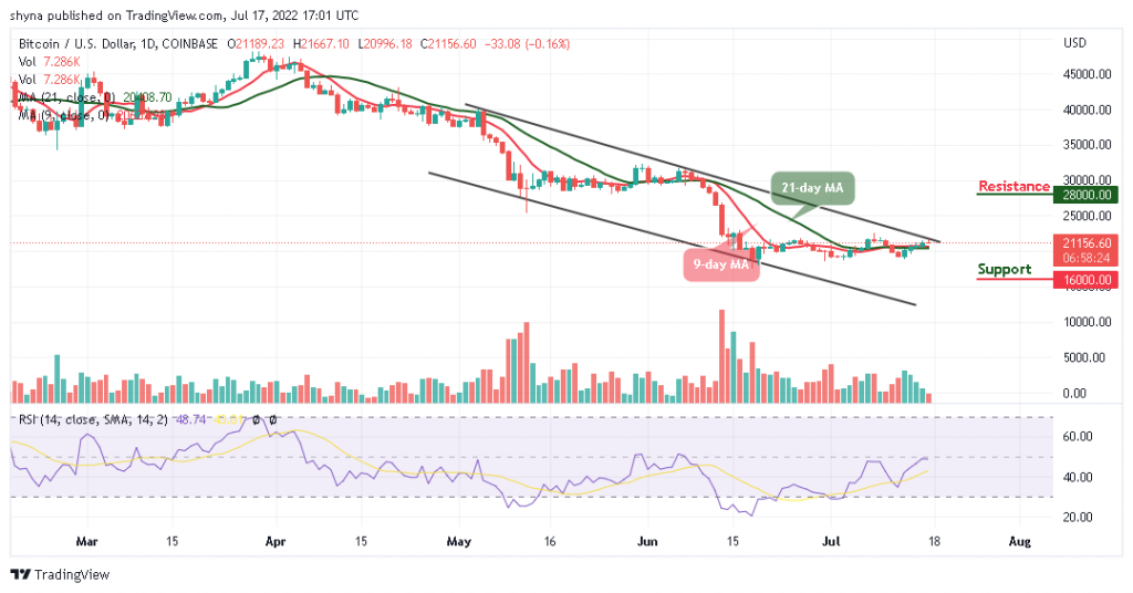 Bitcoin Price Prediction