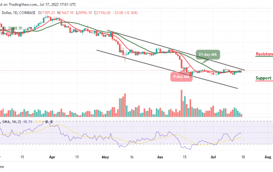 Bitcoin Price Prediction