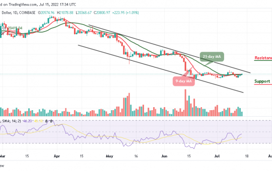 Bitcoin Price Prediction