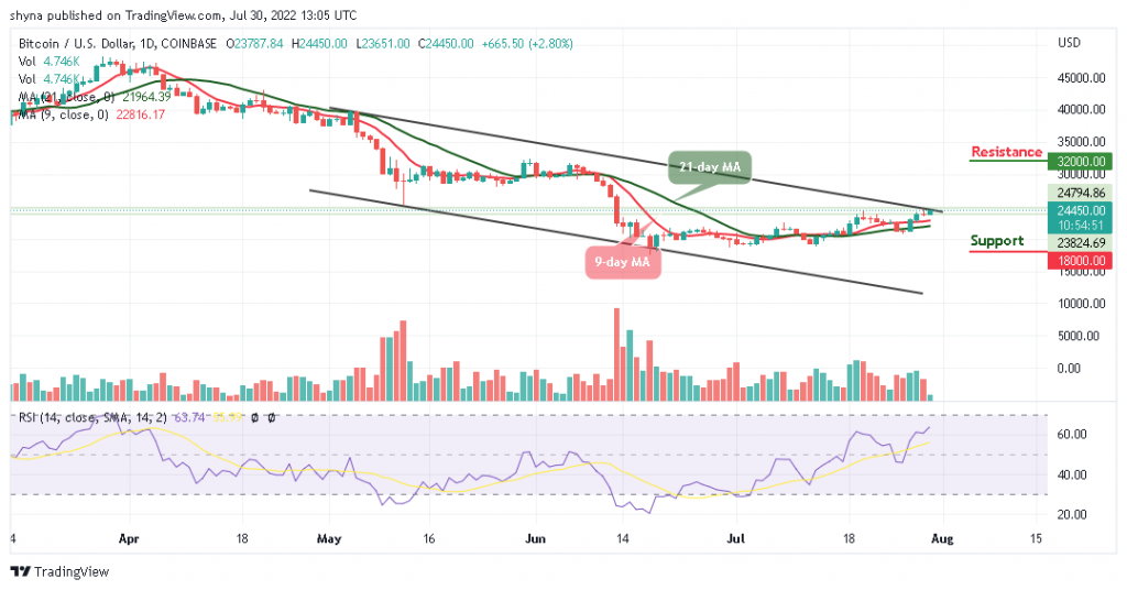 Bitcoin Price Prediction