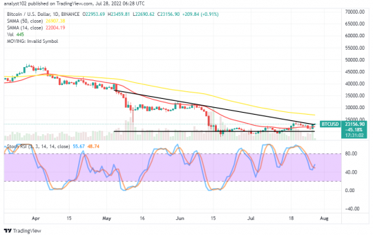 Bitcoin Price Prediction for Today, July 28: BTC Is Beefing Upwards