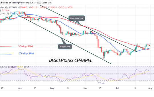 Bitcoin Price Prediction for Today July 31: BTC Price Is Range Bound as It Holds Above $22.5K