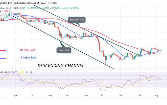 Bitcoin Price Prediction for Today August 5: BTC Price Regains Bullish Momentum as It Revisits $24K