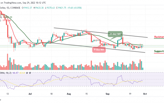 Bitcoin Price Prediction