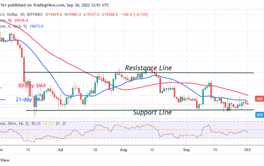 Bitcoin Price Prediction for Today September 30: BTC Price Struggles above $20K