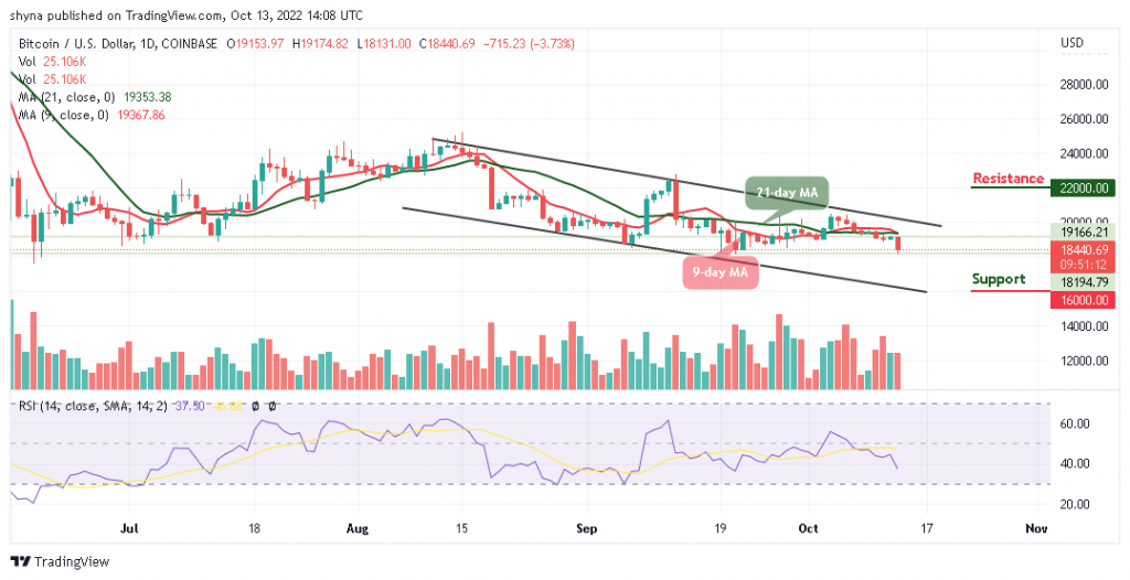 Bitcoin Price Prediction for Today, October 13: BTC/USD Threatens $19,000 Support; Price Touches $18k Low