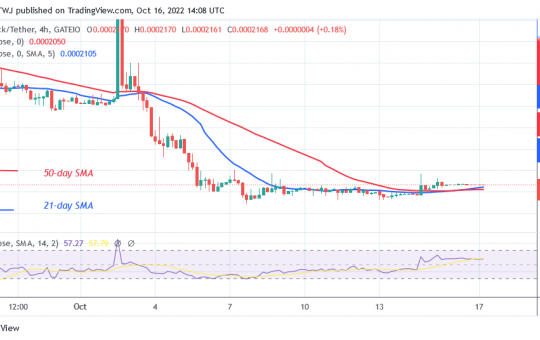 Lucky Block Price Prediction: LBLOCK Consolidates Above $0.0001717 As Breakout Is Imminent